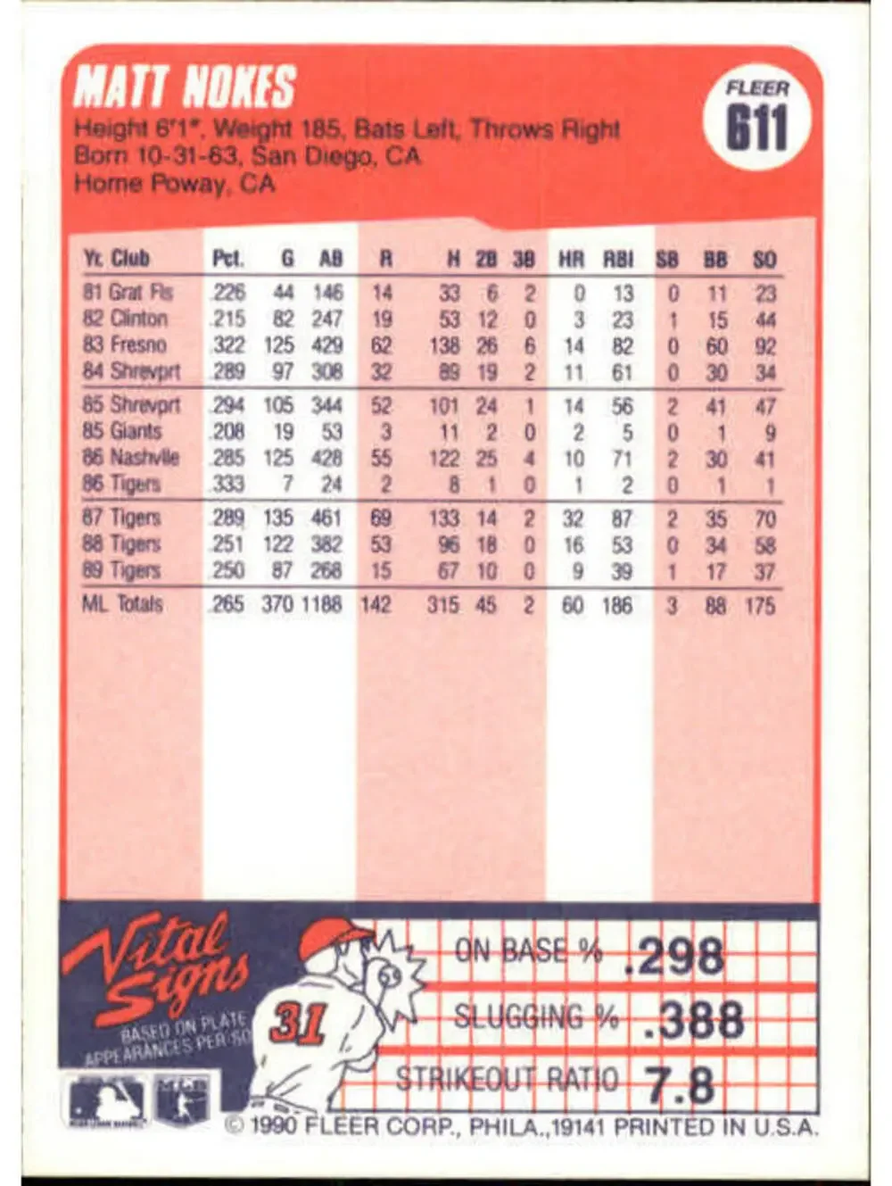 1990 Matt Nokes Fleer Baseball Card #611